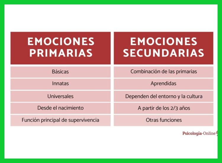 4. Diferenciar entre emociones primarias y secundarias para mayor claridad