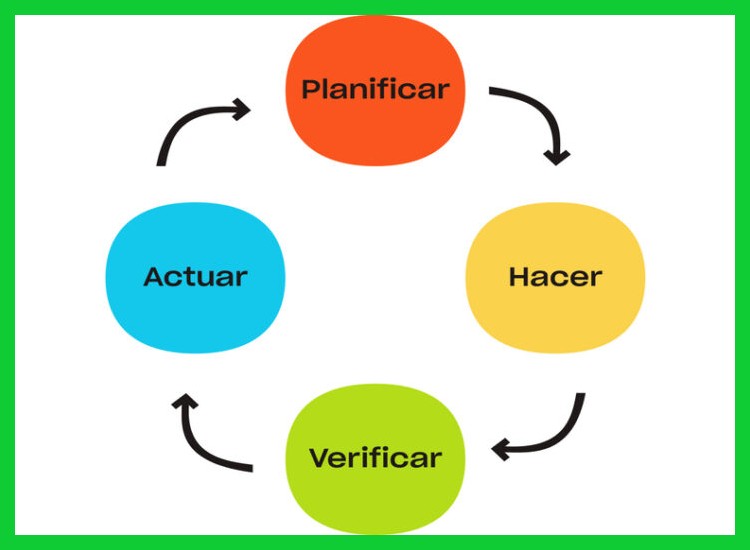 5. Cómo identificar y planificar con los ciclos naturales