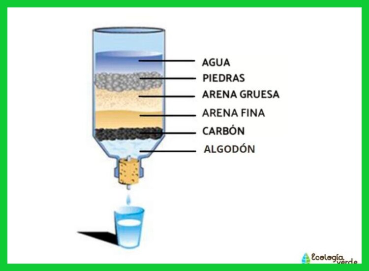 5. Filtración de agua y almacenamiento sin plástico