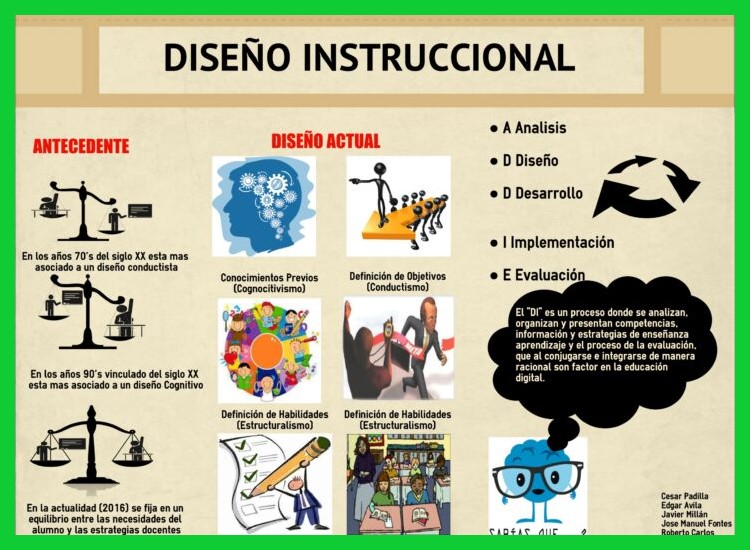 5. Personalización y Creación de una Rutina Sostenible