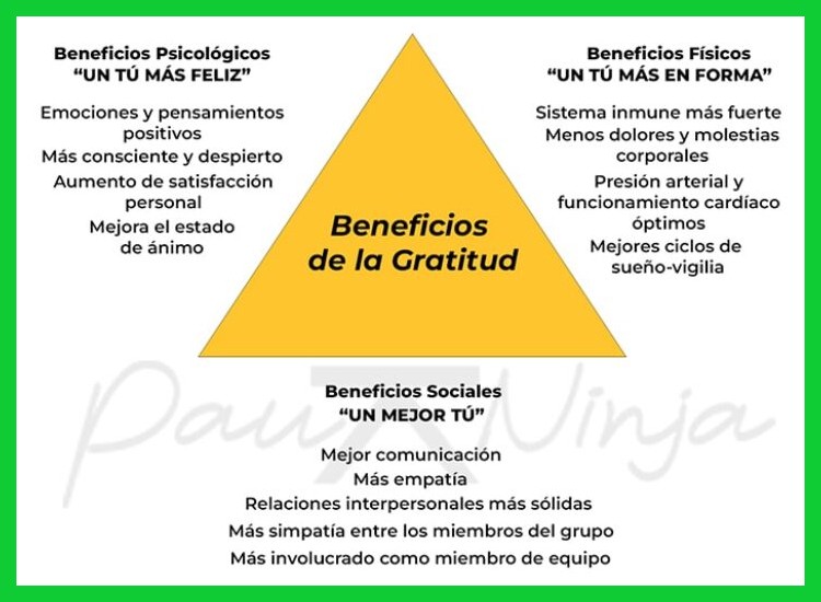 ¿Cuáles son los beneficios científicos de llevar un diario de gratitud?