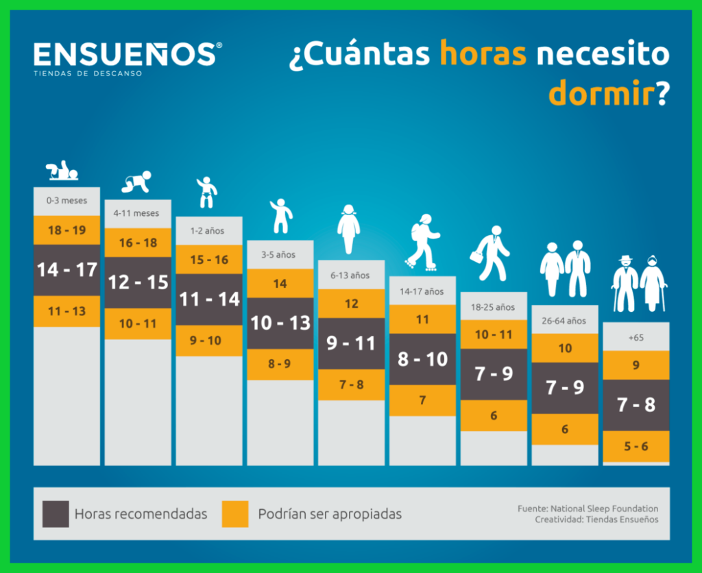 Cuántas horas necesitas según tu edad y estilo de vida - Cuántas horas necesitas