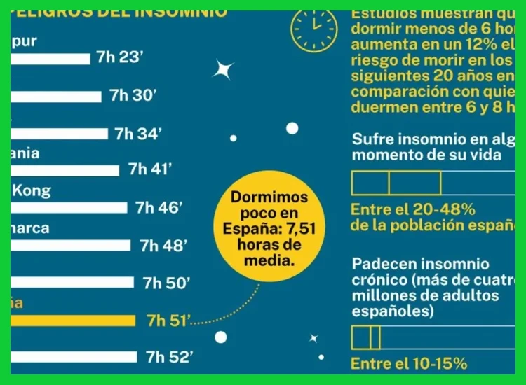 El impacto en la calidad versus la cantidad de sueño