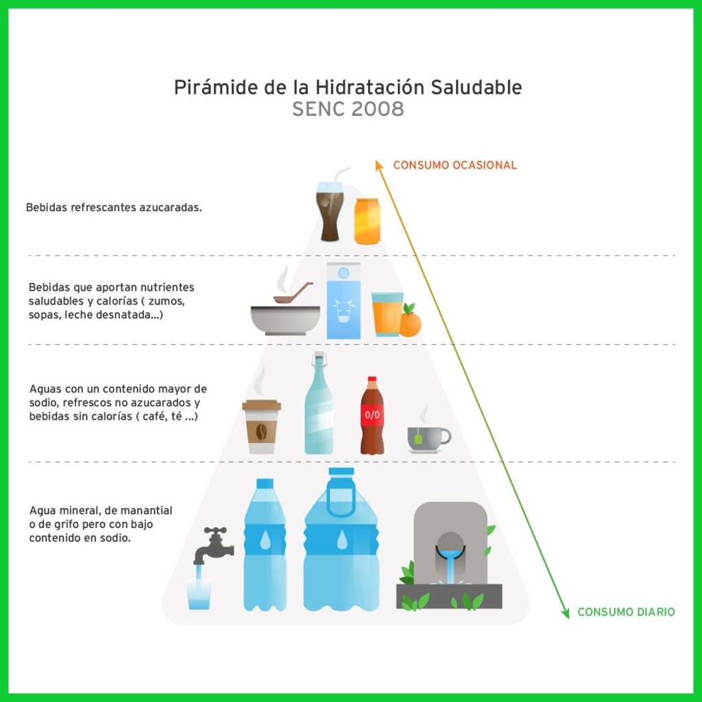 La forma correcta de hidratarte con agua y sin químicos - La forma correcta