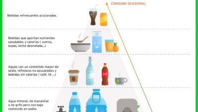La forma correcta de hidratarte con agua y sin químicos - La forma correcta