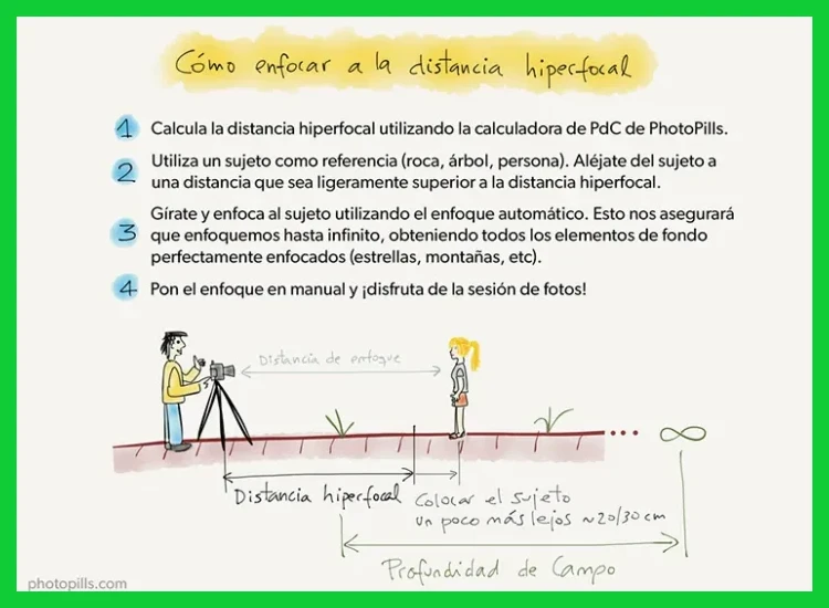 ¿Qué debo hacer exactamente durante esos tres minutos?