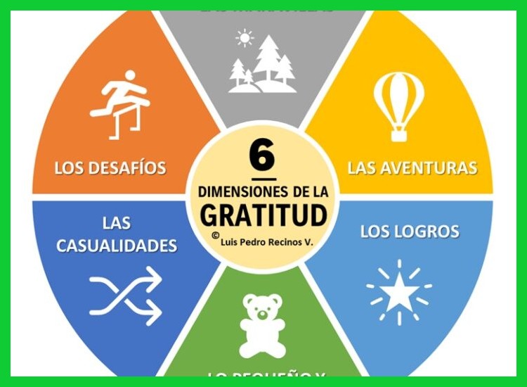 ¿Qué tres dimensiones o tipos de gratitud se pueden explorar y cultivar a través de la práctica del diario?